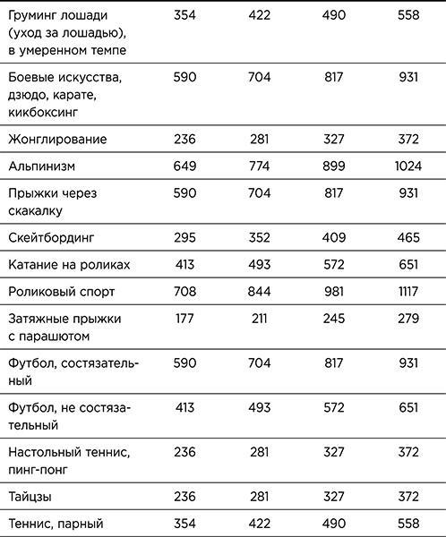 Стройное тело за 10 минут