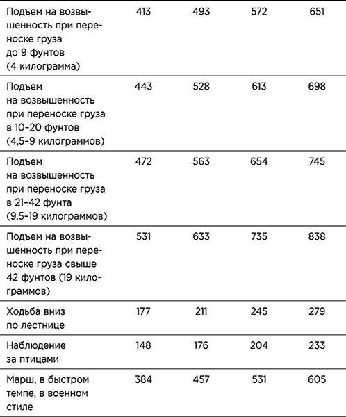 Стройное тело за 10 минут