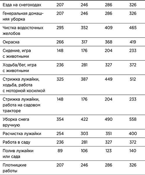 Стройное тело за 10 минут