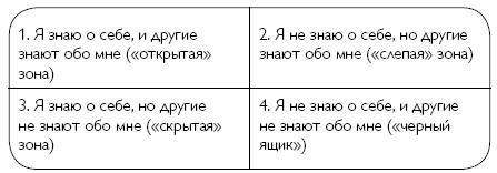 Лайфхаки стойких людей. 50 способов быть сильным