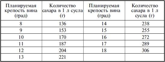 Лучшие рецепты спиртных напитков и самогона