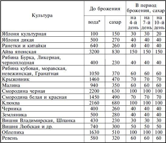 Лучшие рецепты спиртных напитков и самогона