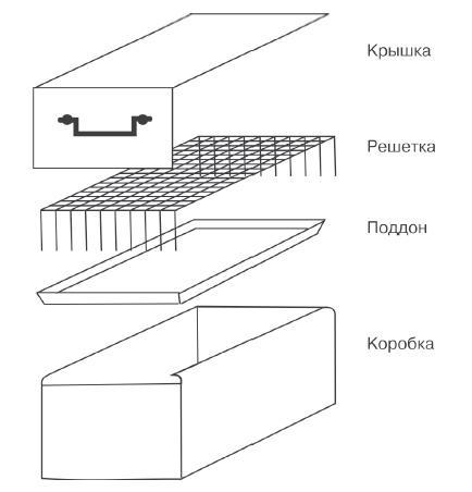 Копчение, вяление и соление мяса