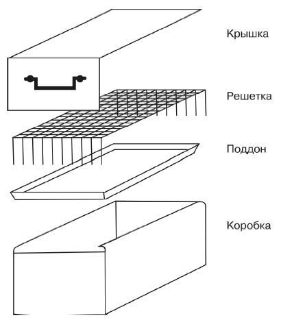 Соление, вяление, сушка и копчение рыбы