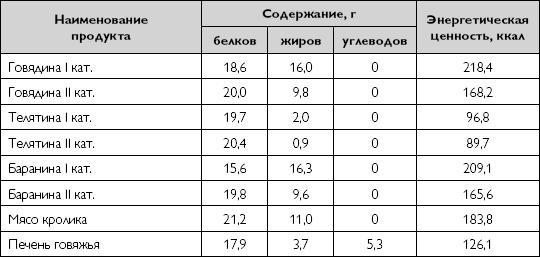 Лечебное питание при хронических заболеваниях