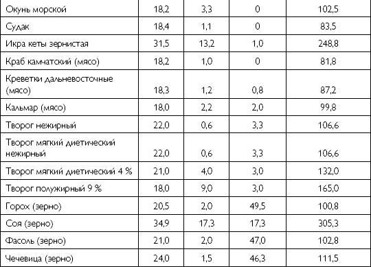 Лечебное питание при хронических заболеваниях