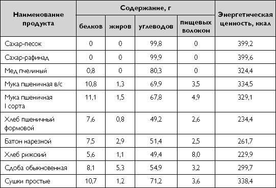 Лечебное питание при хронических заболеваниях