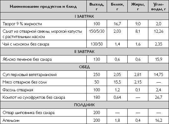 Лечебное питание при хронических заболеваниях