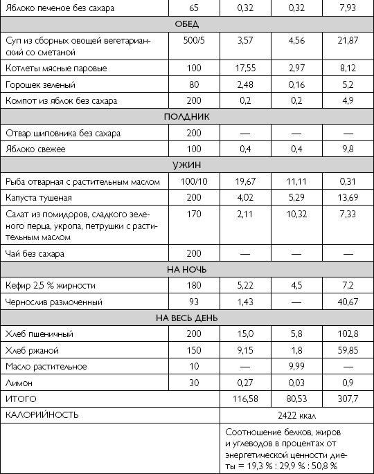 Лечебное питание при хронических заболеваниях