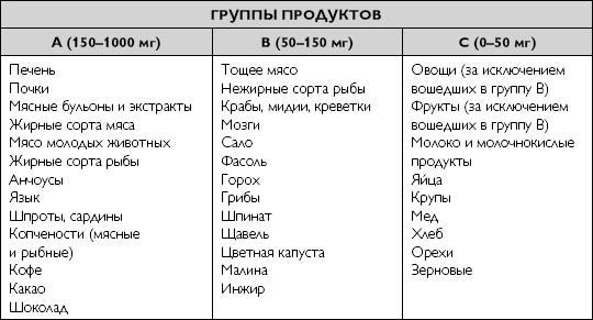 Лечебное питание при хронических заболеваниях