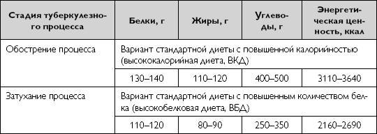 Лечебное питание при хронических заболеваниях