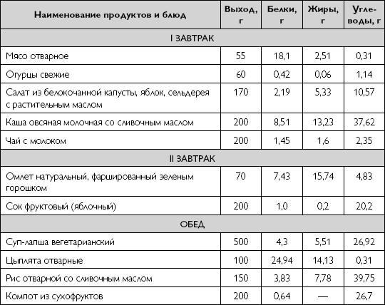 Лечебное питание при хронических заболеваниях