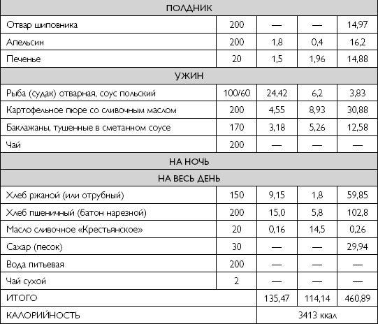 Лечебное питание при хронических заболеваниях