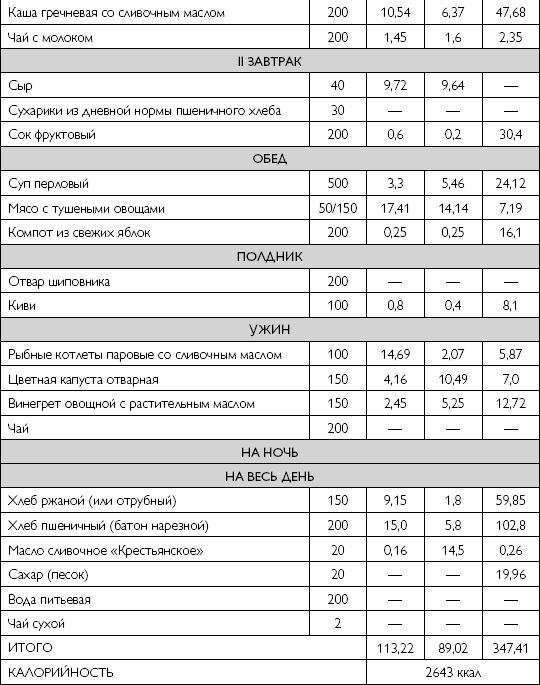 Лечебное питание при хронических заболеваниях