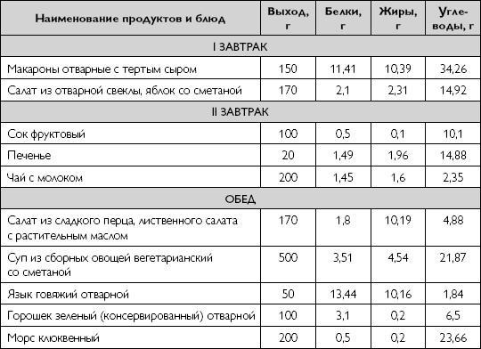 Лечебное питание при хронических заболеваниях