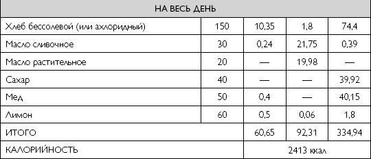 Лечебное питание при хронических заболеваниях