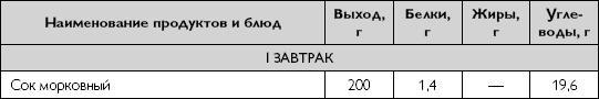 Лечебное питание при хронических заболеваниях