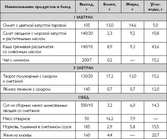 Лечебное питание при хронических заболеваниях