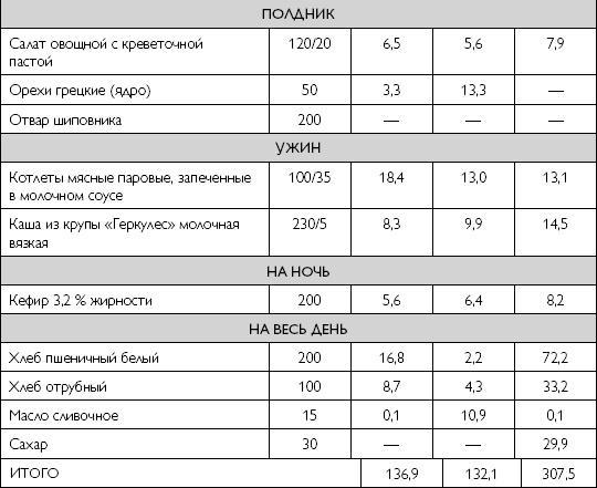 Лечебное питание при хронических заболеваниях