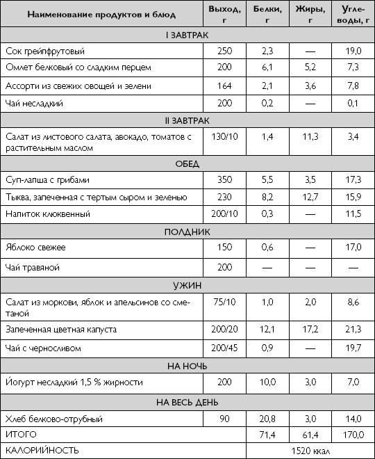 Лечебное питание при хронических заболеваниях