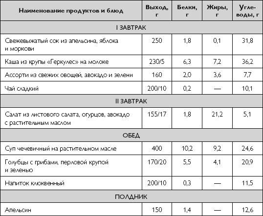 Лечебное питание при хронических заболеваниях