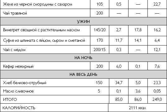 Лечебное питание при хронических заболеваниях