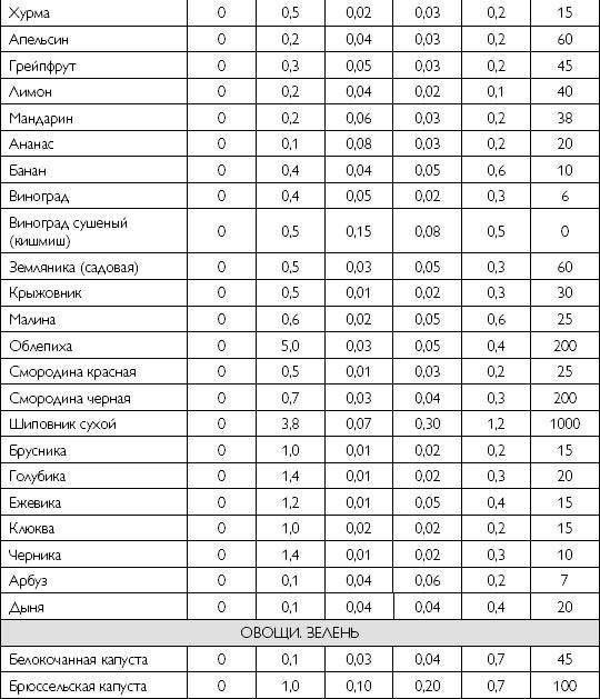 Лечебное питание при хронических заболеваниях