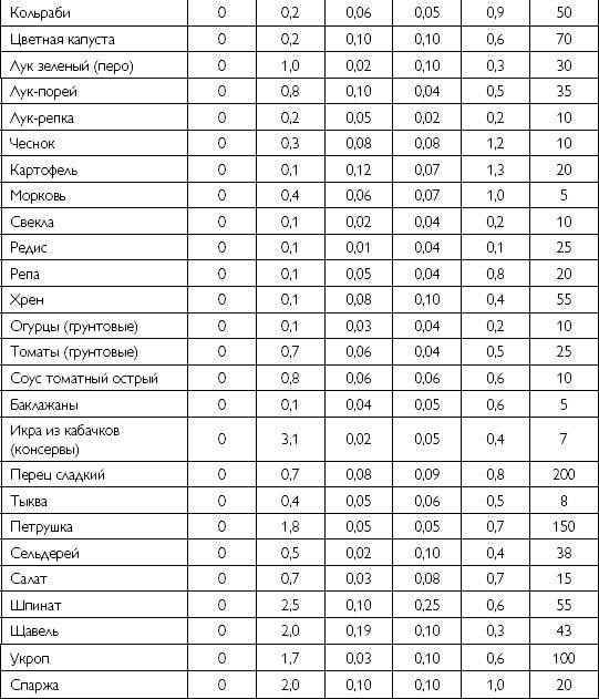 Лечебное питание при хронических заболеваниях