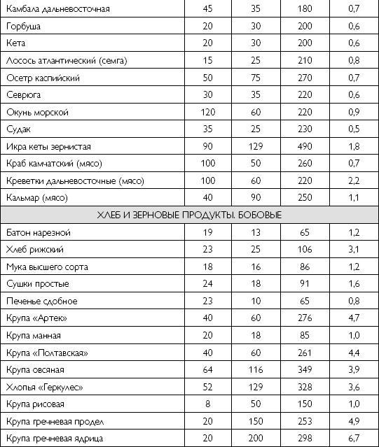 Лечебное питание при хронических заболеваниях