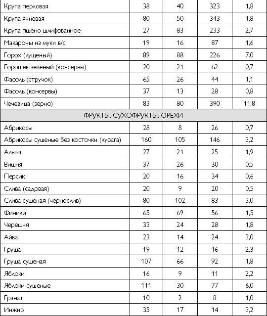 Лечебное питание при хронических заболеваниях