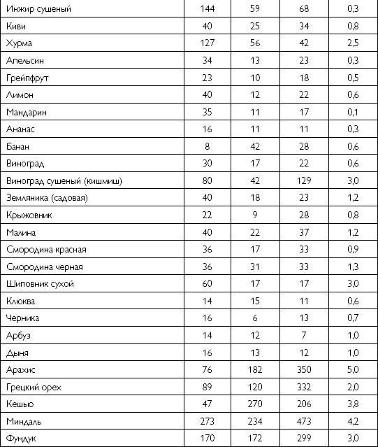 Лечебное питание при хронических заболеваниях