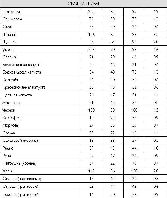 Лечебное питание при хронических заболеваниях