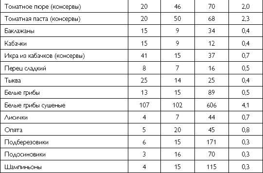 Лечебное питание при хронических заболеваниях