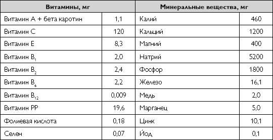 Лечебное питание при хронических заболеваниях