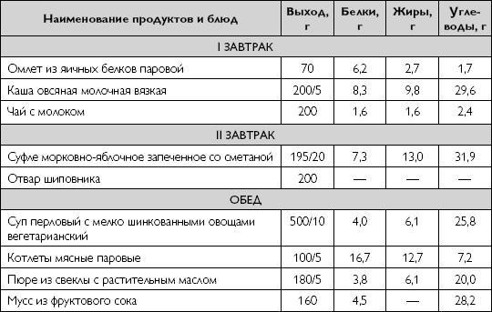 Лечебное питание при хронических заболеваниях