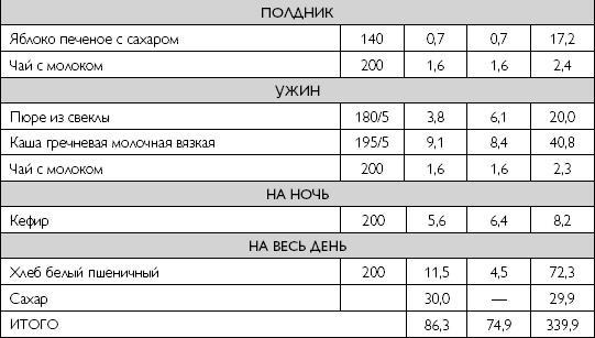 Лечебное питание при хронических заболеваниях