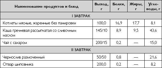 Лечебное питание при хронических заболеваниях