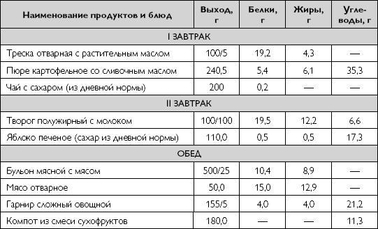 Лечебное питание при хронических заболеваниях