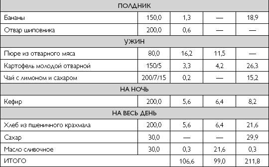 Лечебное питание при хронических заболеваниях