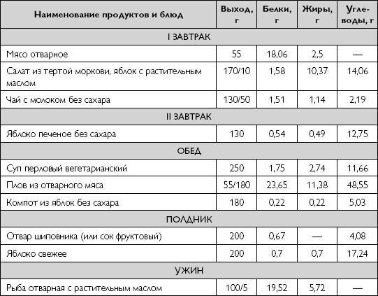 Лечебное питание при хронических заболеваниях