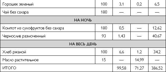 Лечебное питание при хронических заболеваниях