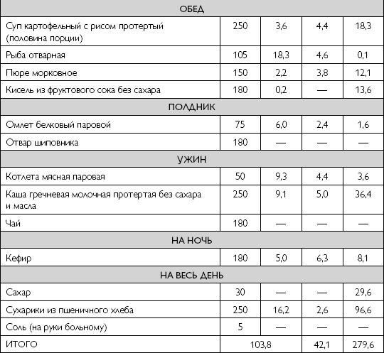 Лечебное питание при хронических заболеваниях