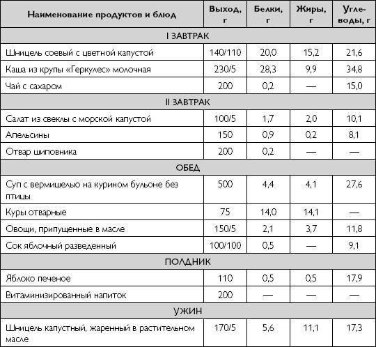 Лечебное питание при хронических заболеваниях