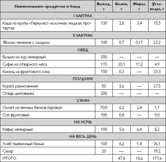 Лечебное питание при хронических заболеваниях