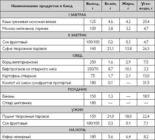 Лечебное питание при хронических заболеваниях