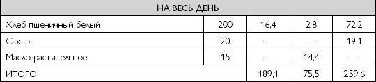 Лечебное питание при хронических заболеваниях