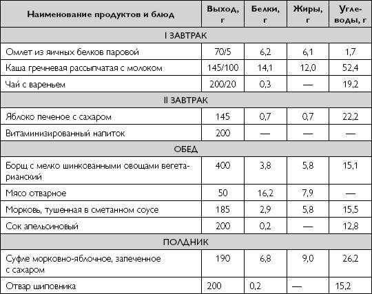 Лечебное питание при хронических заболеваниях