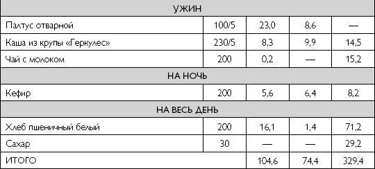 Лечебное питание при хронических заболеваниях