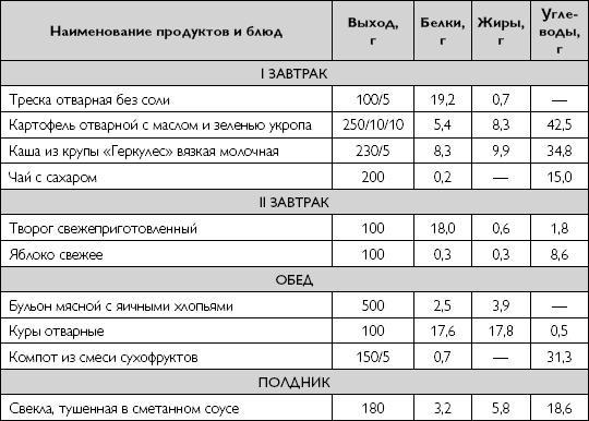 Лечебное питание при хронических заболеваниях