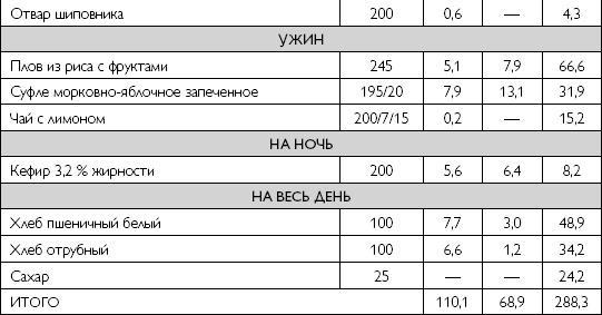 Лечебное питание при хронических заболеваниях